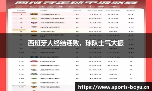 西班牙人终结连败，球队士气大振
