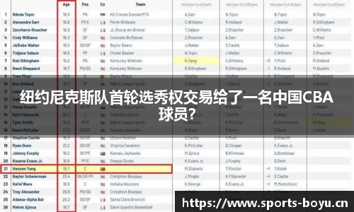 纽约尼克斯队首轮选秀权交易给了一名中国CBA球员？